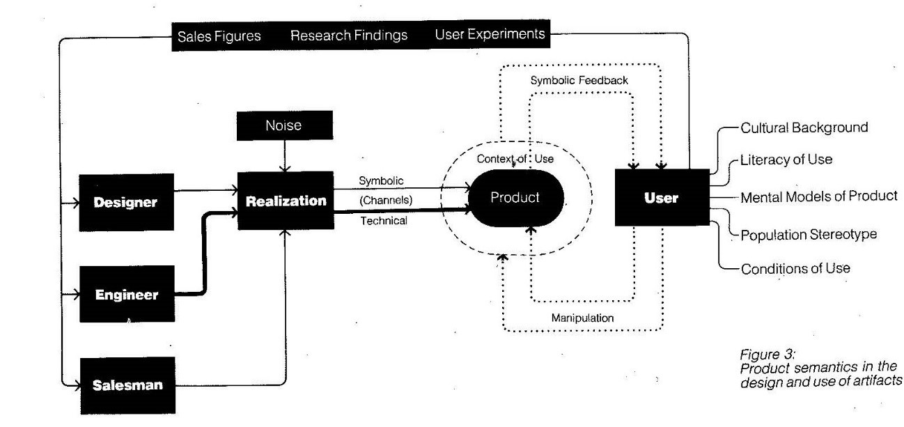 製品意味論 – Center for Design Fundamentals Research, Kyushu